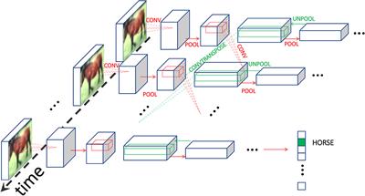 Scaling Equilibrium Propagation to Deep ConvNets by Drastically Reducing Its Gradient Estimator Bias